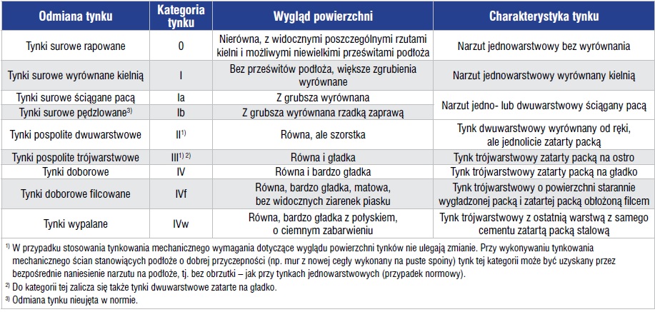 Tynki