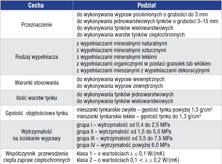 tynki