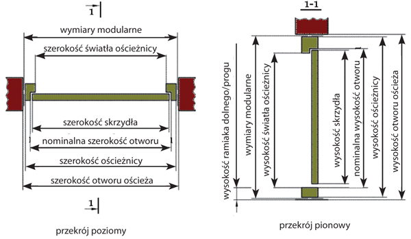 drzwi wymagania