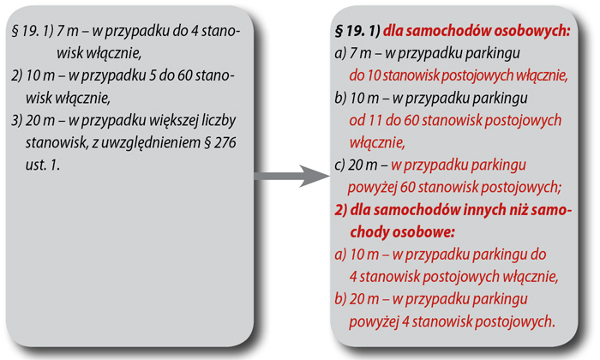 parkingi przepisy