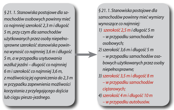 parkingi przepisy